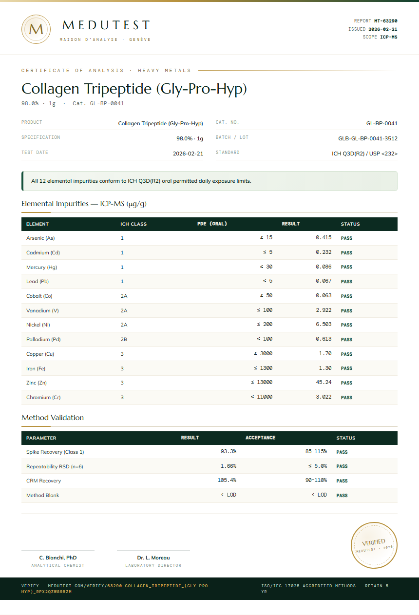 Collagen Tripeptide (Gly-Pro-Hyp) Heavy Metals report by Medutest