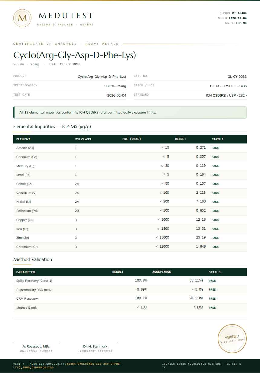 Cyclo(Arg-Gly-Asp-D-Phe-Lys) Heavy Metals report by Medutest