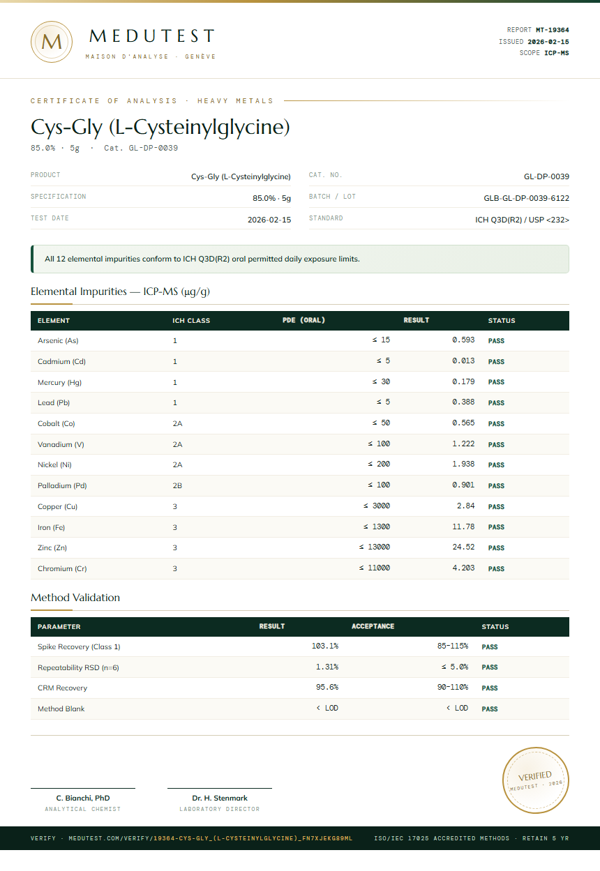 Cys-Gly (L-Cysteinylglycine) Heavy Metals report by Medutest