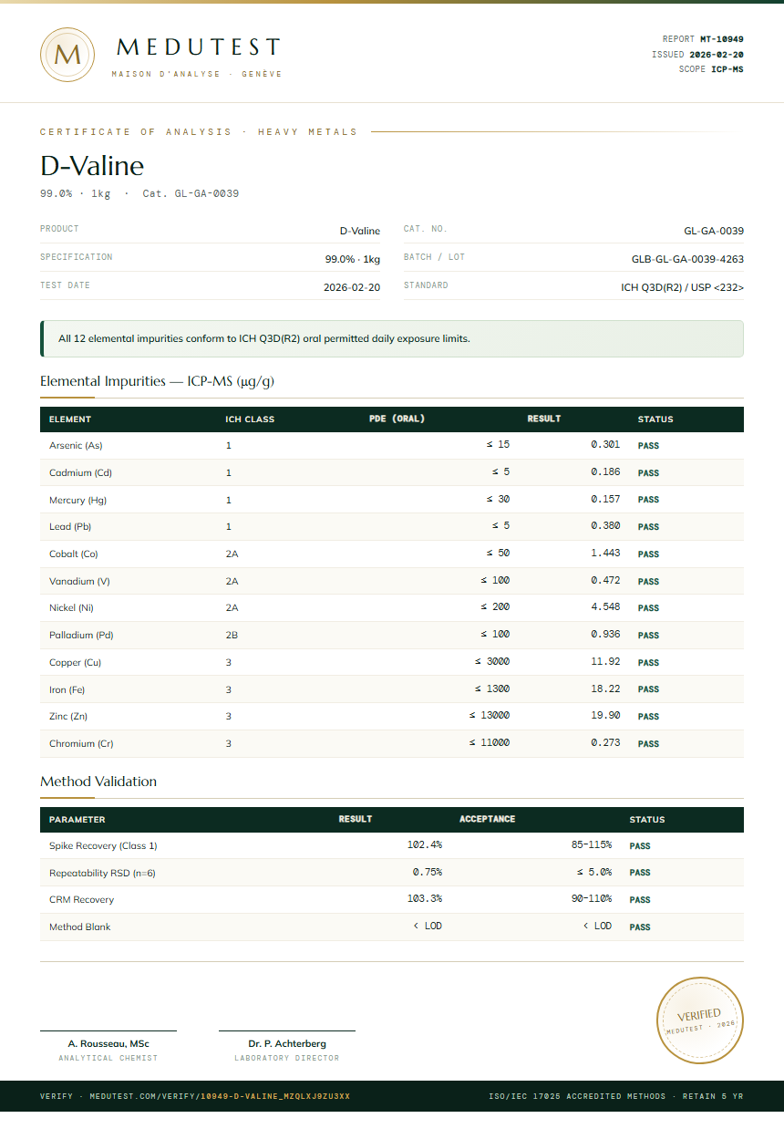 D-Valine Heavy Metals report by Medutest