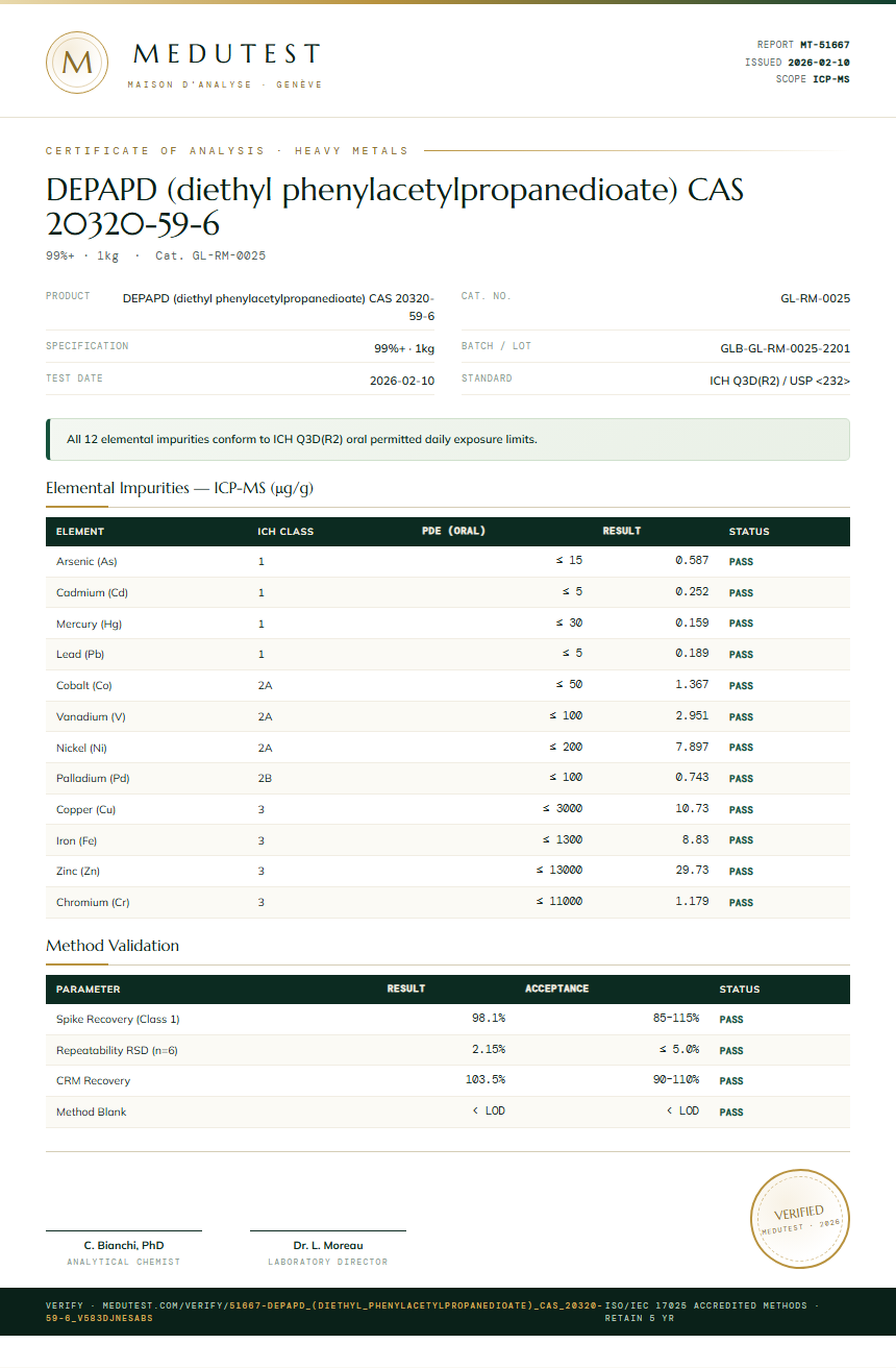 DEPAPD (diethyl phenylacetylpropanedioate) CAS 20320-59-6 Heavy Metals report by Medutest