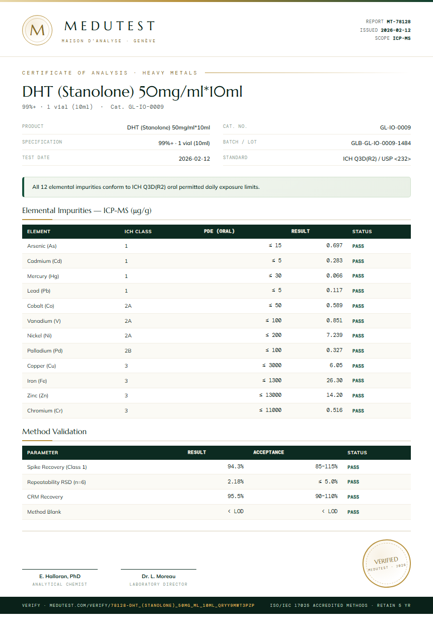 DHT (Stanolone) 50mg/ml*10ml Heavy Metals report by Medutest