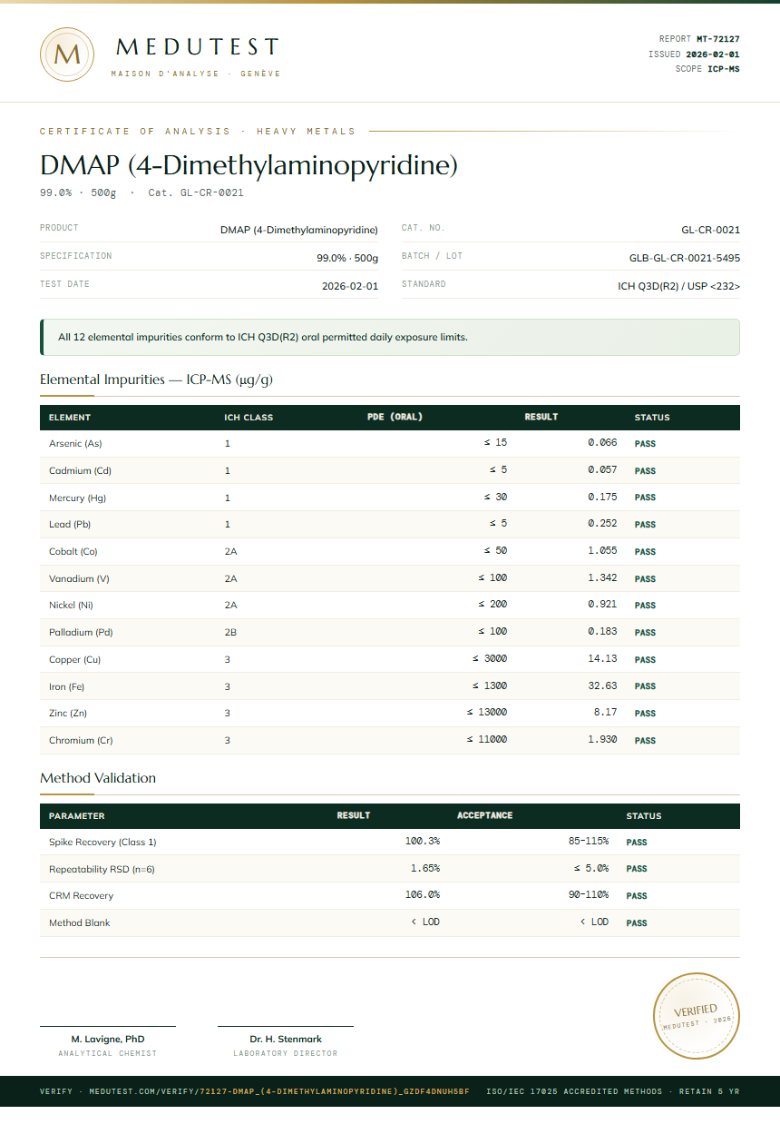 DMAP (4-Dimethylaminopyridine) Heavy Metals report by Medutest