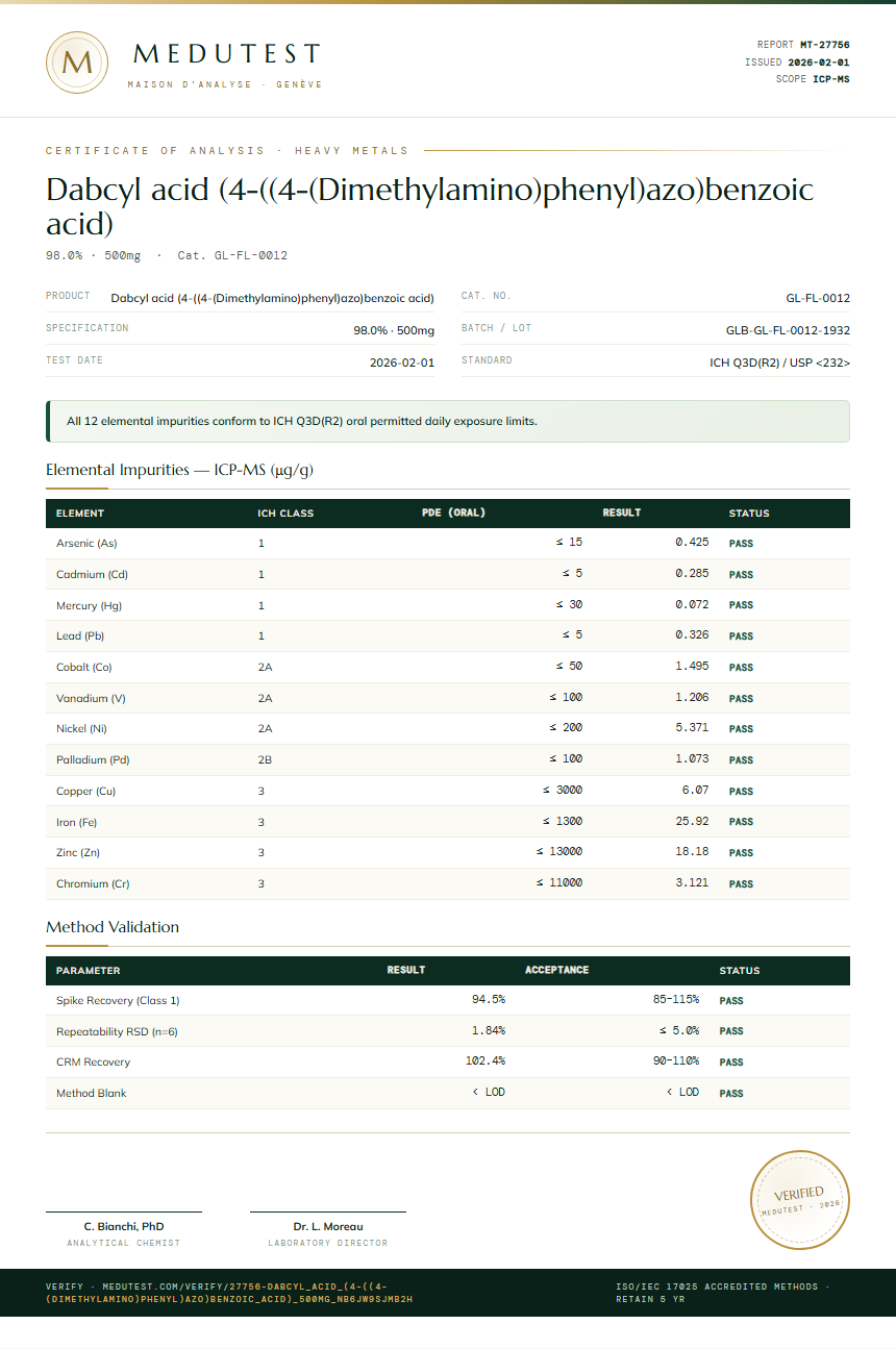 Dabcyl acid (4-((4-(Dimethylamino)phenyl)azo)benzoic acid) Heavy Metals report by Medutest