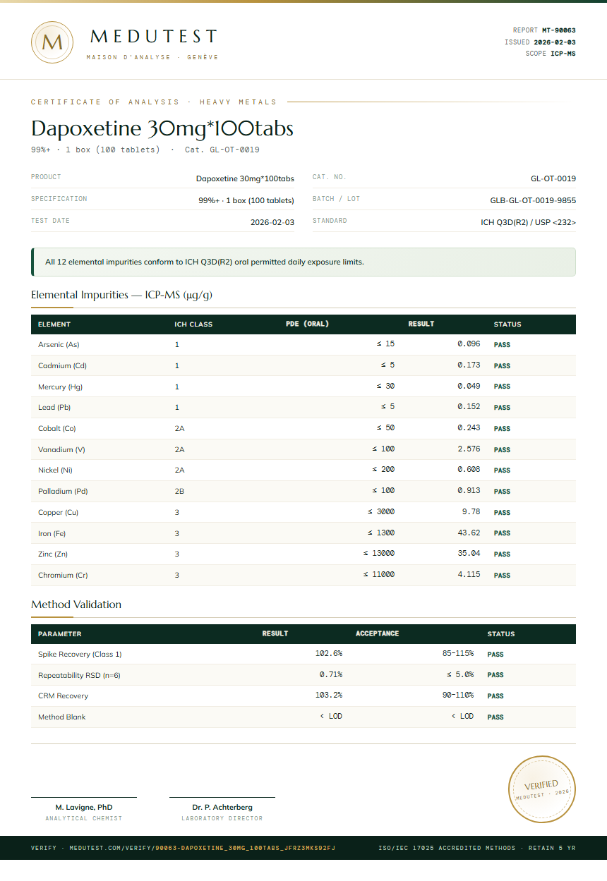 Dapoxetine 30mg*100tabs Heavy Metals report by Medutest
