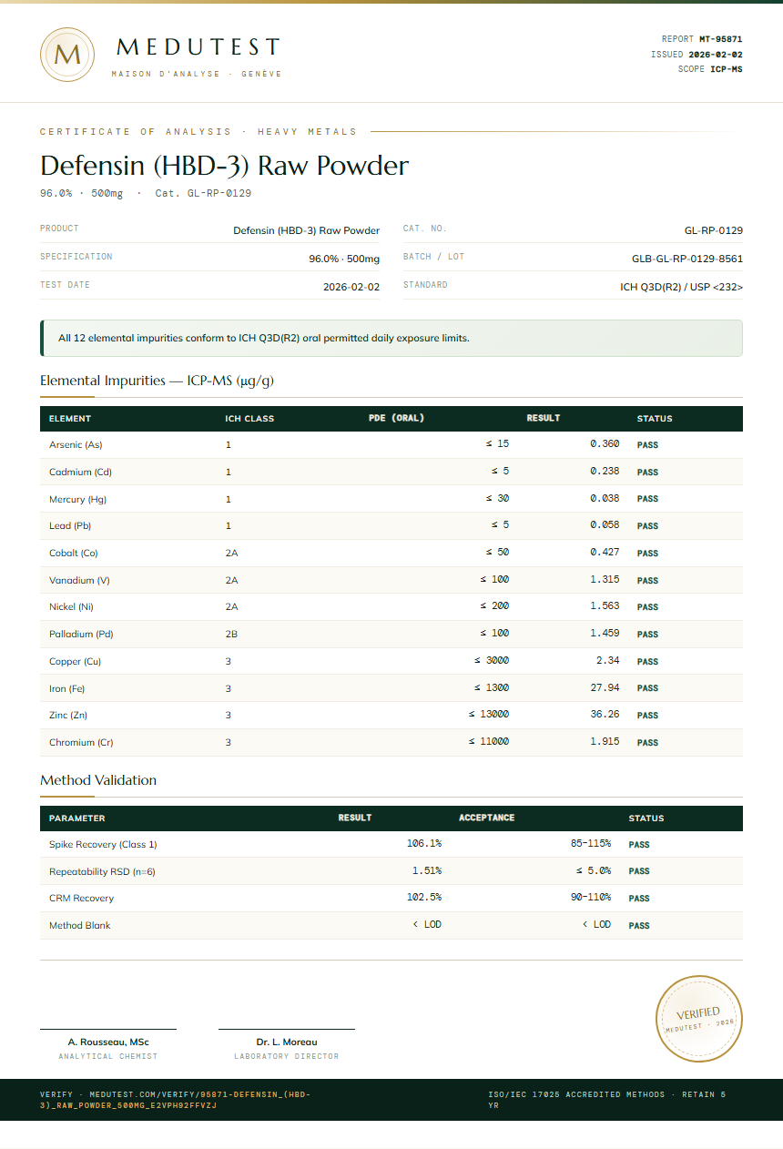 Defensin (HBD-3) Raw Powder Heavy Metals report by Medutest