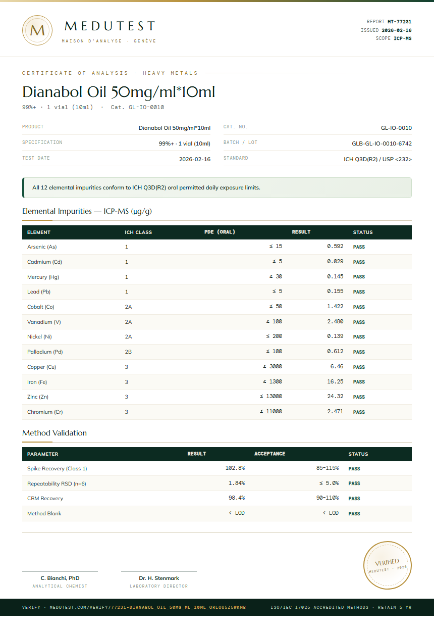 Dianabol Oil 50mg/ml*10ml Heavy Metals report by Medutest