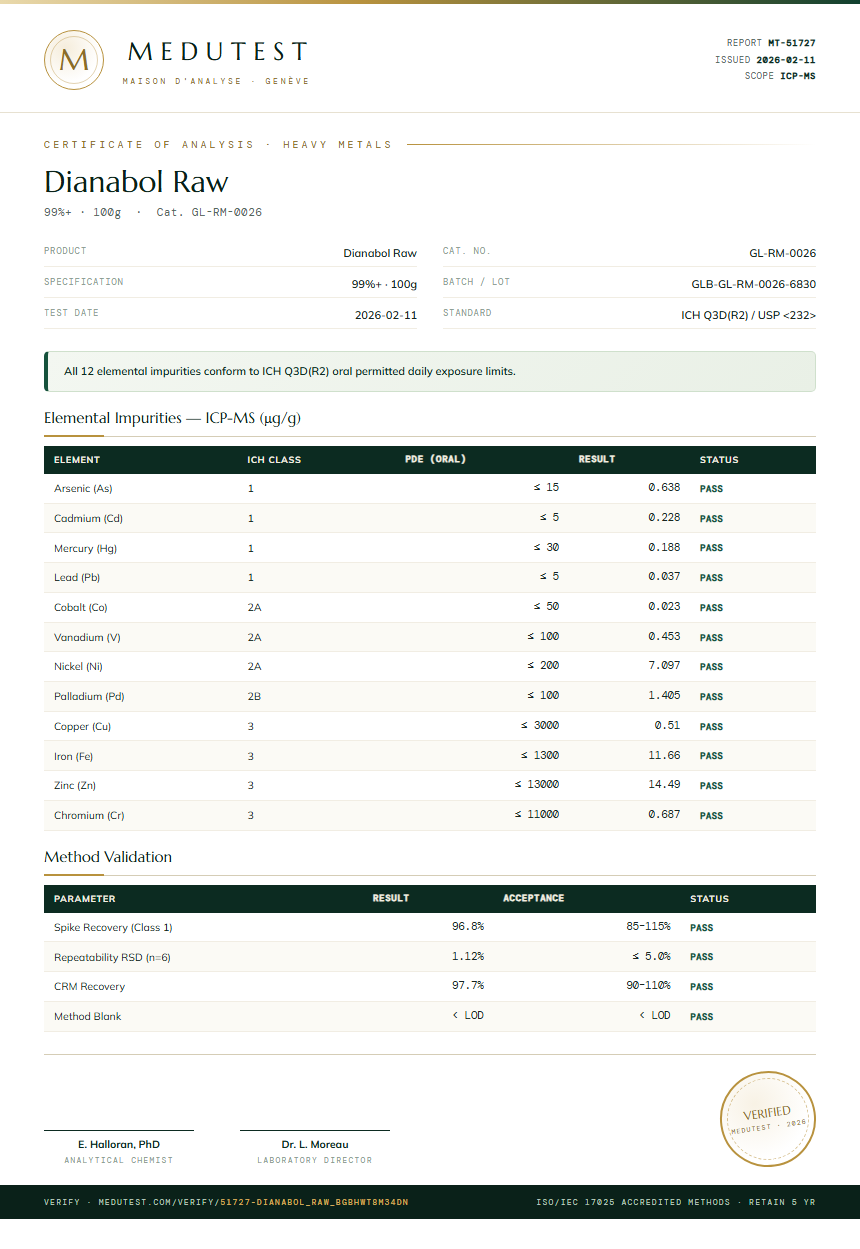 Dianabol Raw Heavy Metals report by Medutest