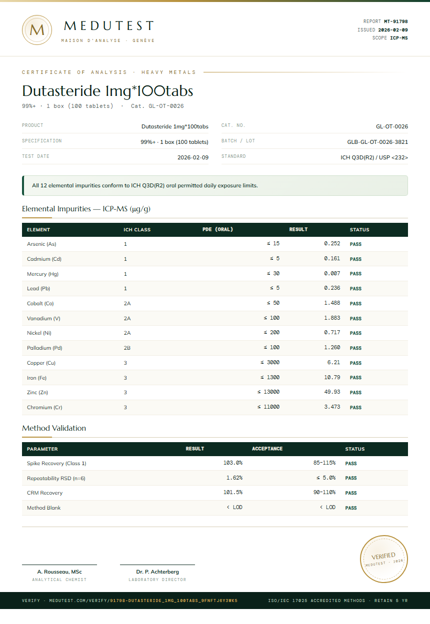 Dutasteride 1mg*100tabs Heavy Metals report by Medutest