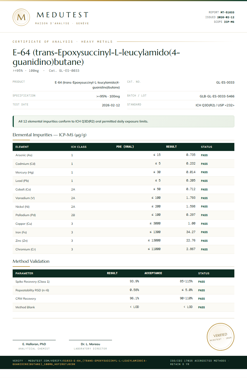 E-64 (trans-Epoxysuccinyl-L-leucylamido(4-guanidino)butane) Heavy Metals report by Medutest