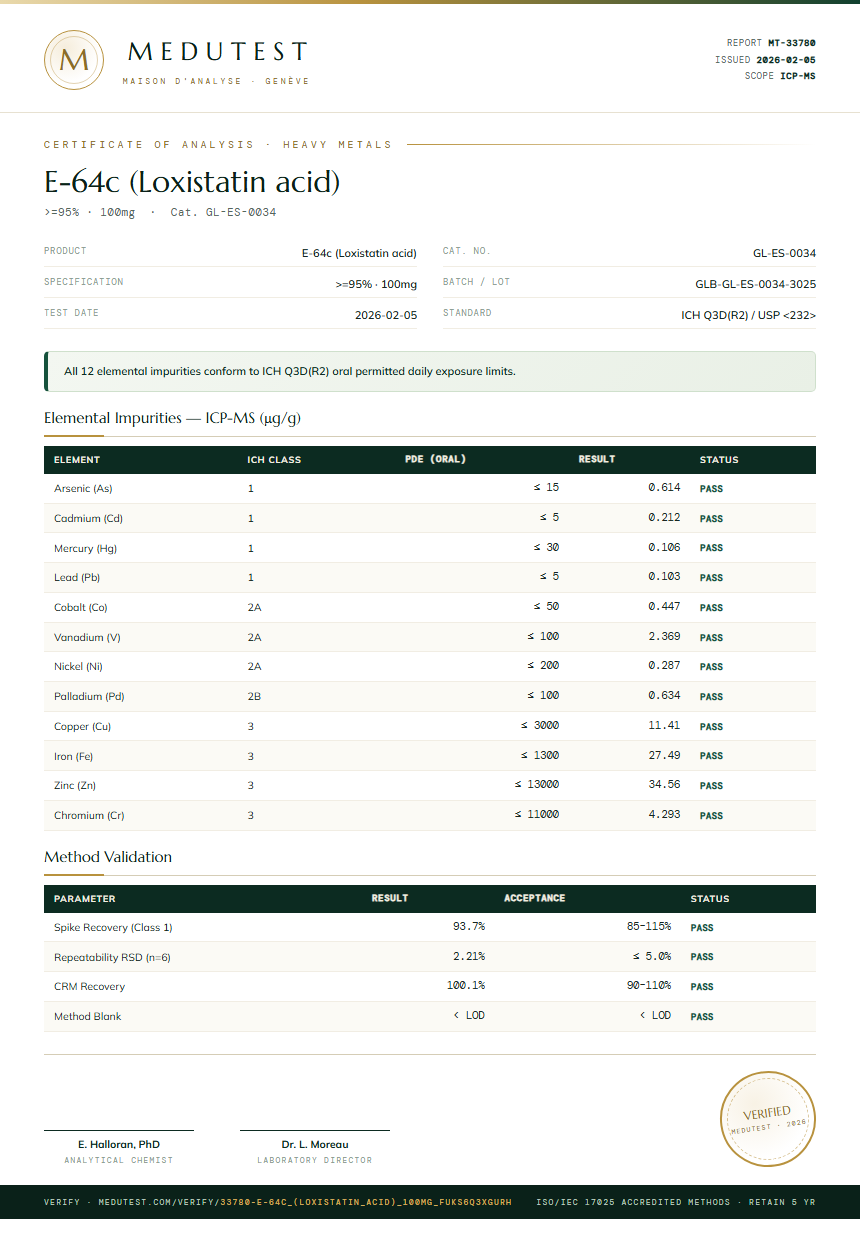 E-64c (Loxistatin acid) Heavy Metals report by Medutest