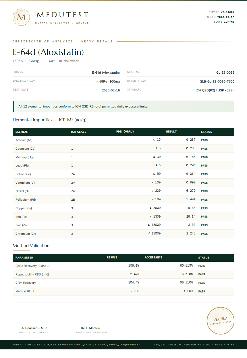 E-64d (Aloxistatin) Heavy Metals report by Medutest