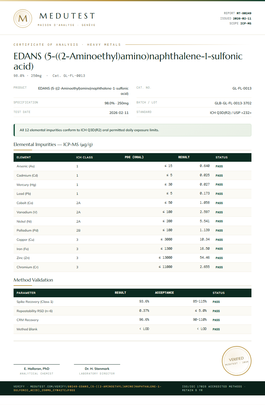 EDANS (5-((2-Aminoethyl)amino)naphthalene-1-sulfonic acid) Heavy Metals report by Medutest