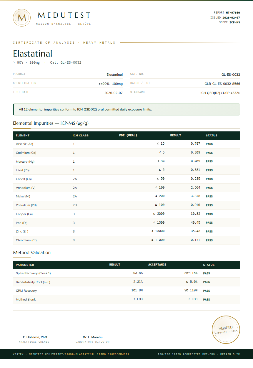 Elastatinal Heavy Metals report by Medutest