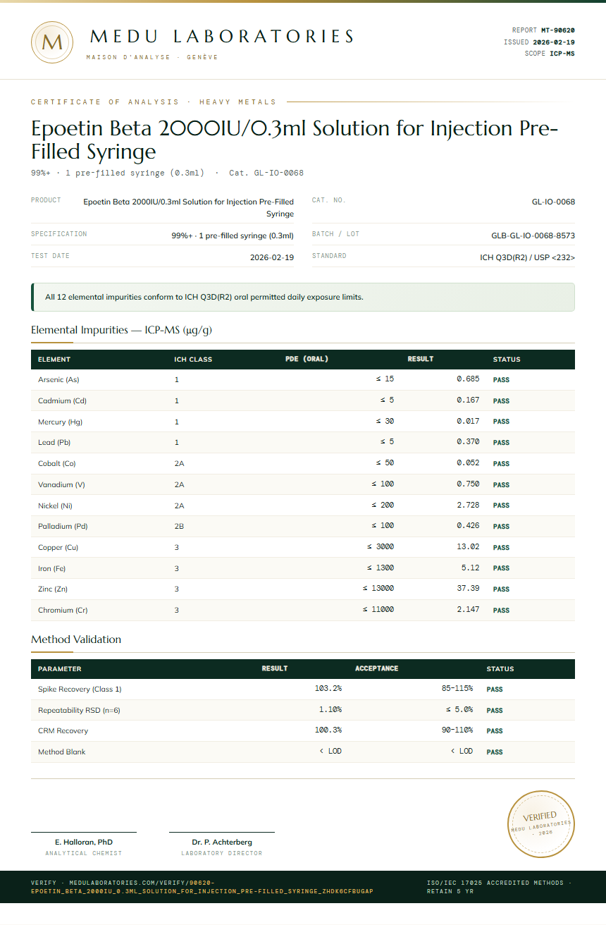 Epoetin Beta 2000IU/0.3ml Solution for Injection Pre-Filled Syringe Heavy Metals report by Medu Laboratories