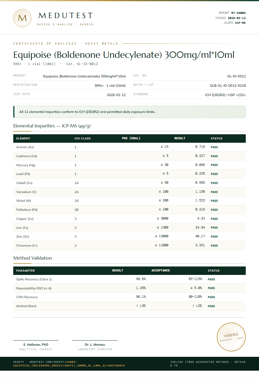 Equipoise (Boldenone Undecylenate) 300mg/ml*10ml Heavy Metals report by Medutest