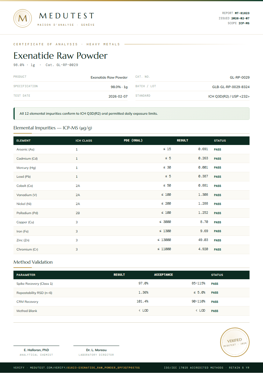 Exenatide Raw Powder Heavy Metals report by Medutest