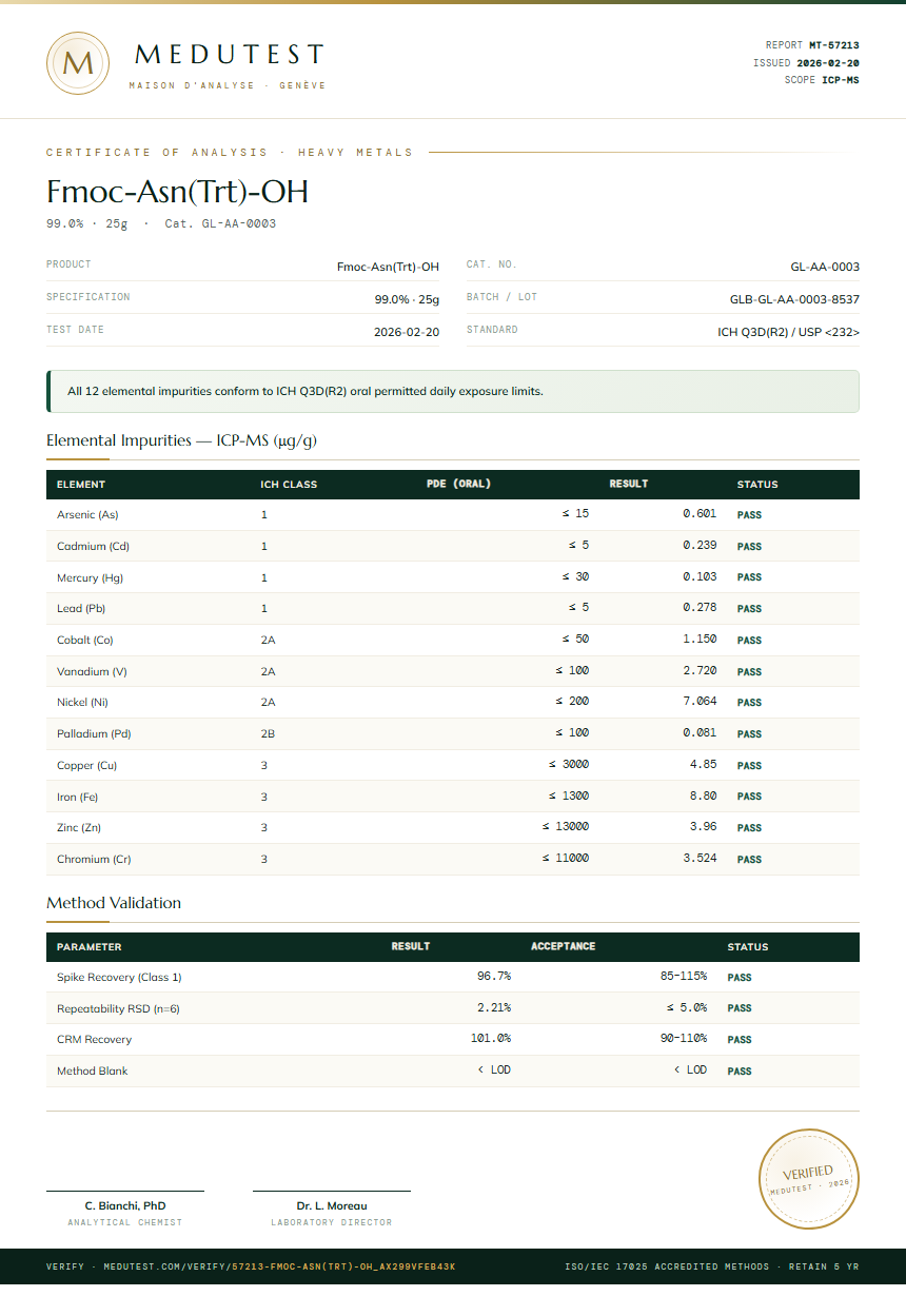Fmoc-Asn(Trt)-OH Heavy Metals report by Medutest