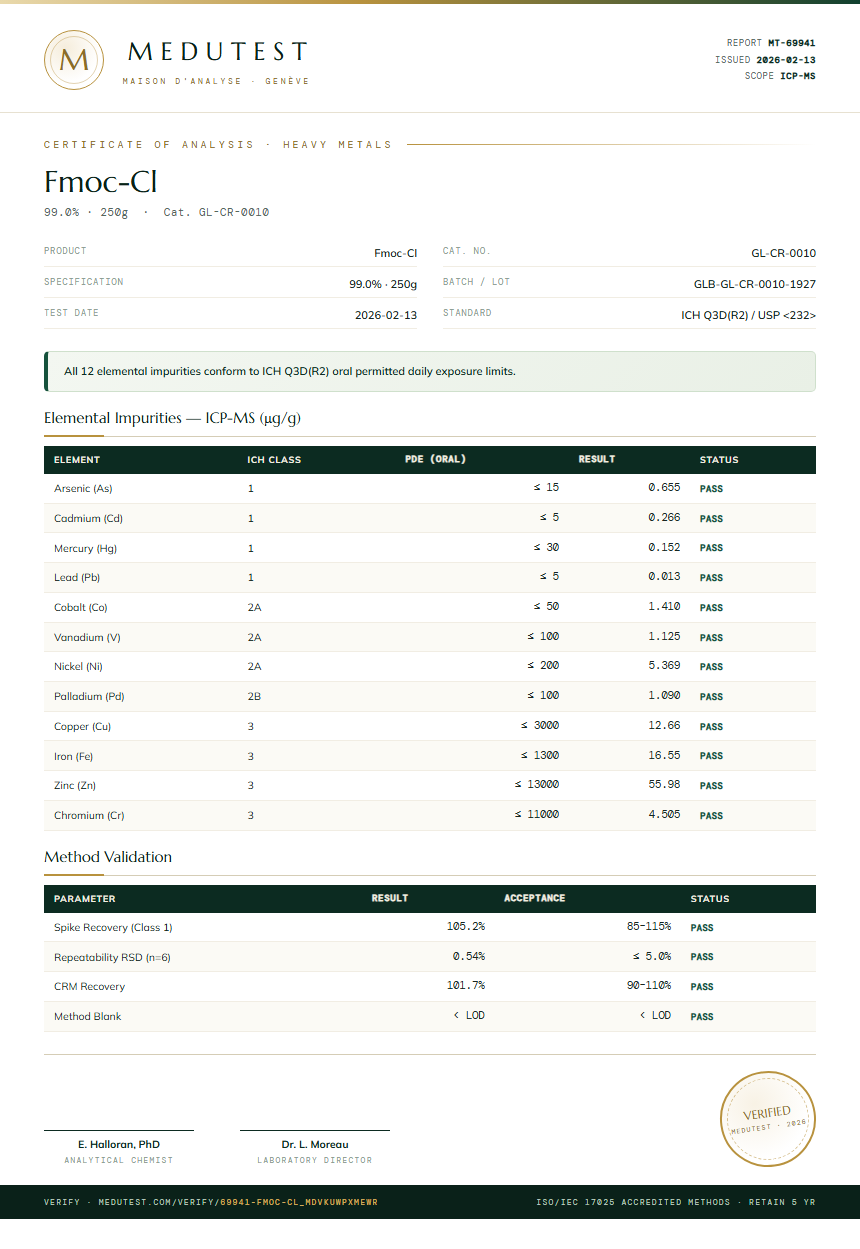 Fmoc-Cl Heavy Metals report by Medutest