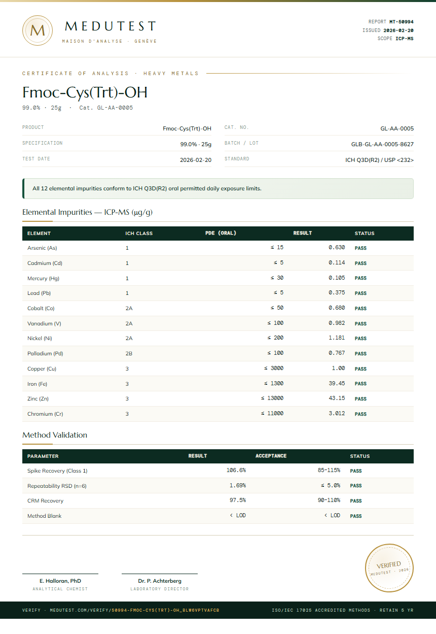 Fmoc-Cys(Trt)-OH Heavy Metals report by Medutest