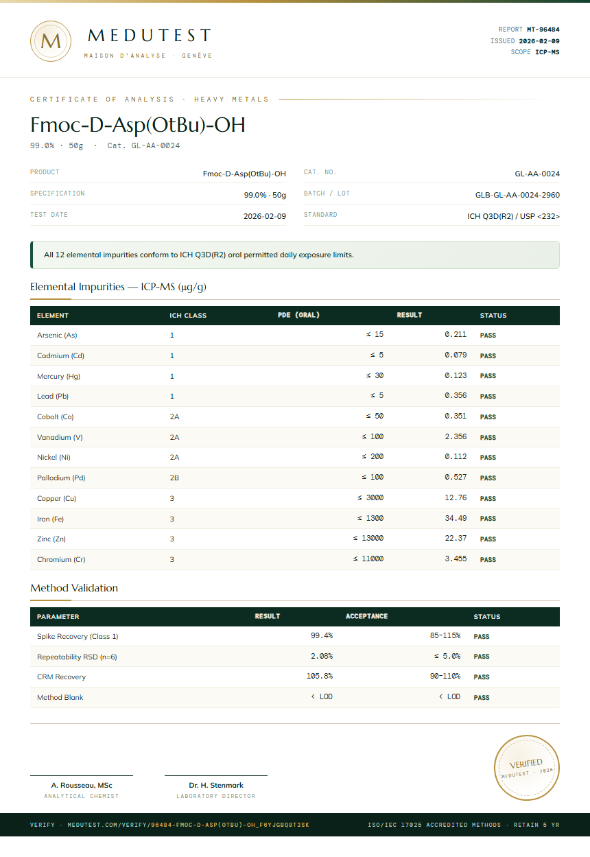 Fmoc-D-Asp(OtBu)-OH Heavy Metals report by Medutest