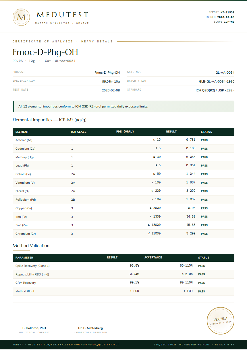 Fmoc-D-Phg-OH Heavy Metals report by Medutest