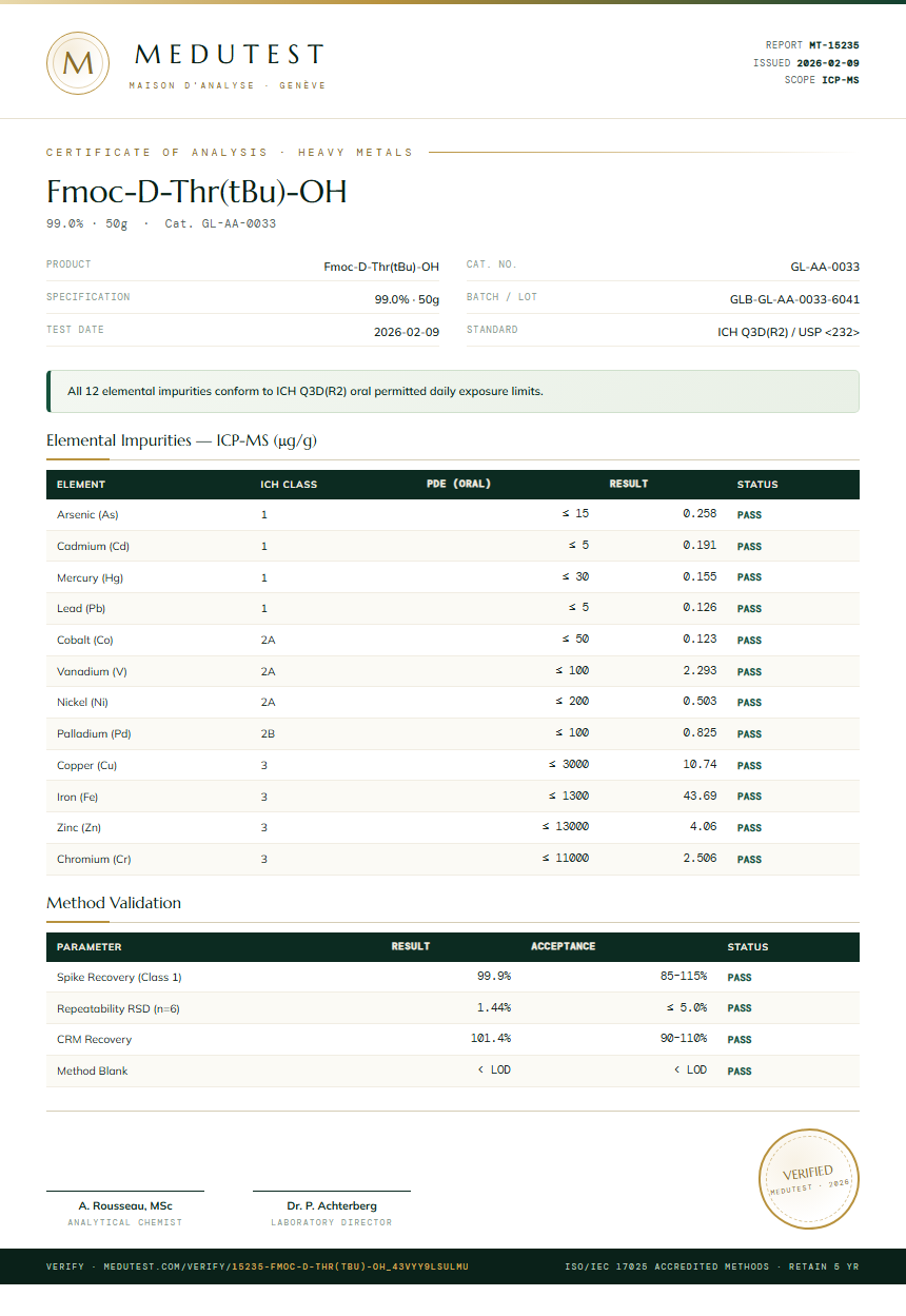 Fmoc-D-Thr(tBu)-OH Heavy Metals report by Medutest