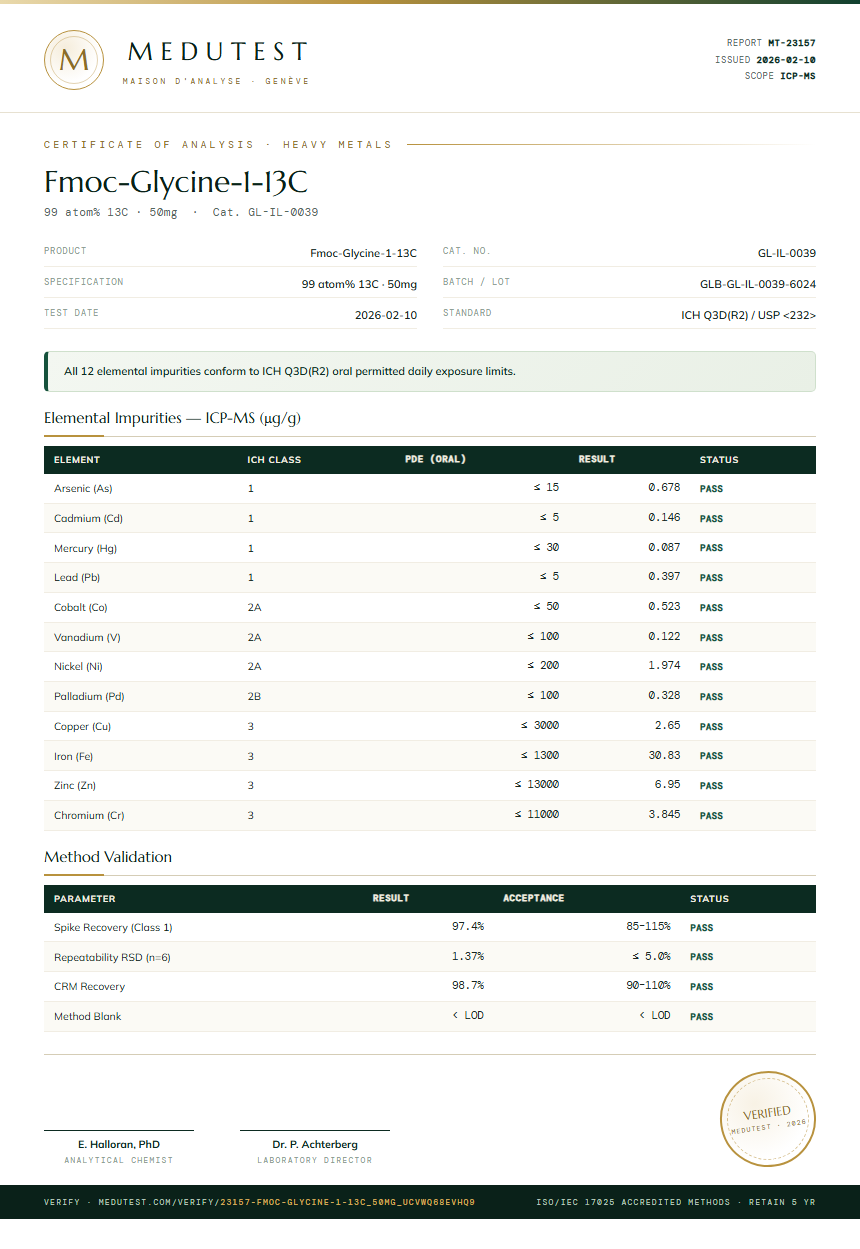 Fmoc-Glycine-1-13C Heavy Metals report by Medutest