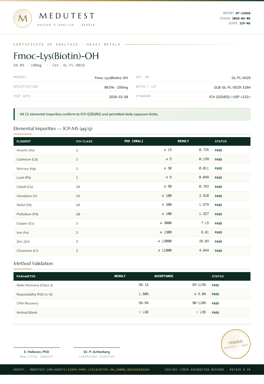 Fmoc-Lys(Biotin)-OH Heavy Metals report by Medutest