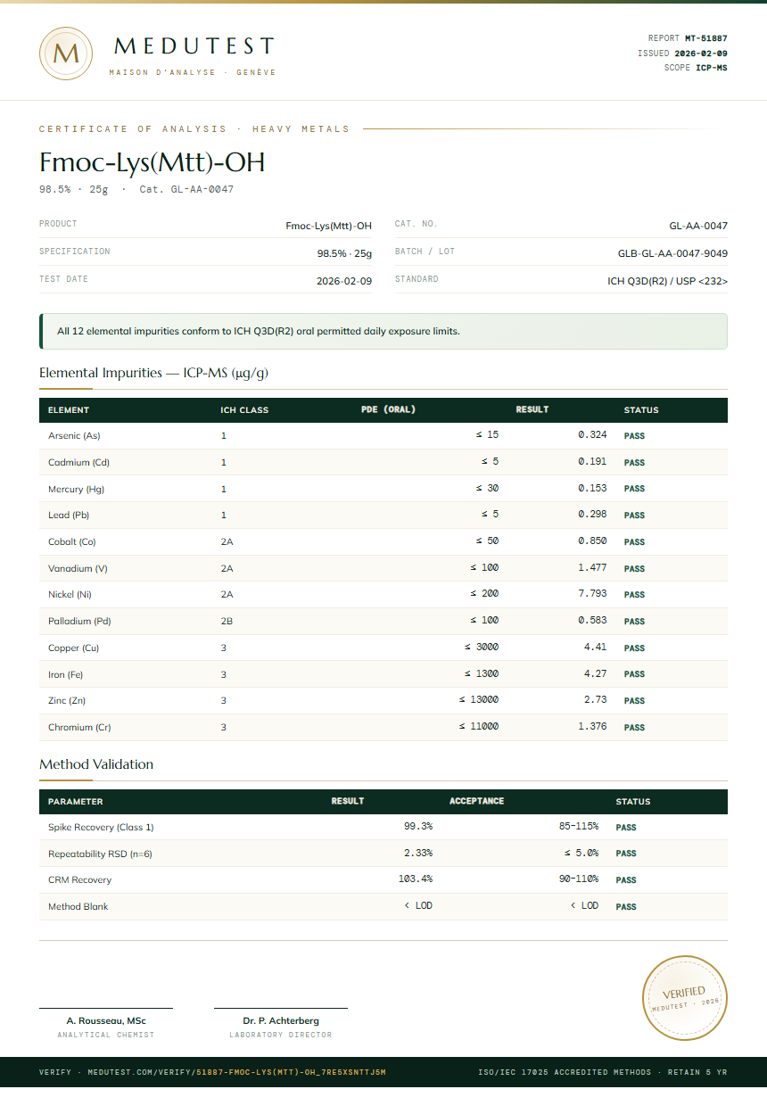 Fmoc-Lys(Mtt)-OH Heavy Metals report by Medutest