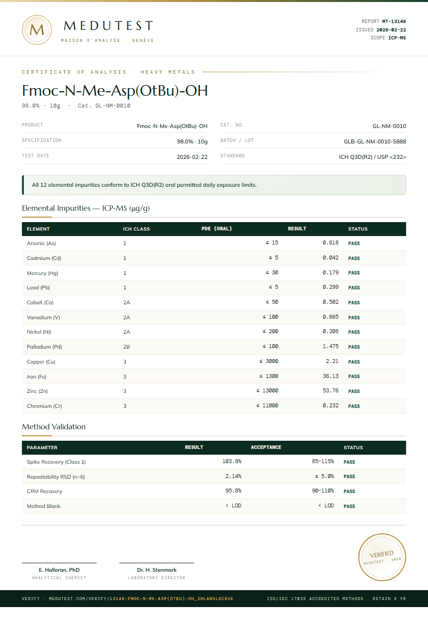 Fmoc-N-Me-Asp(OtBu)-OH Heavy Metals report by Medutest
