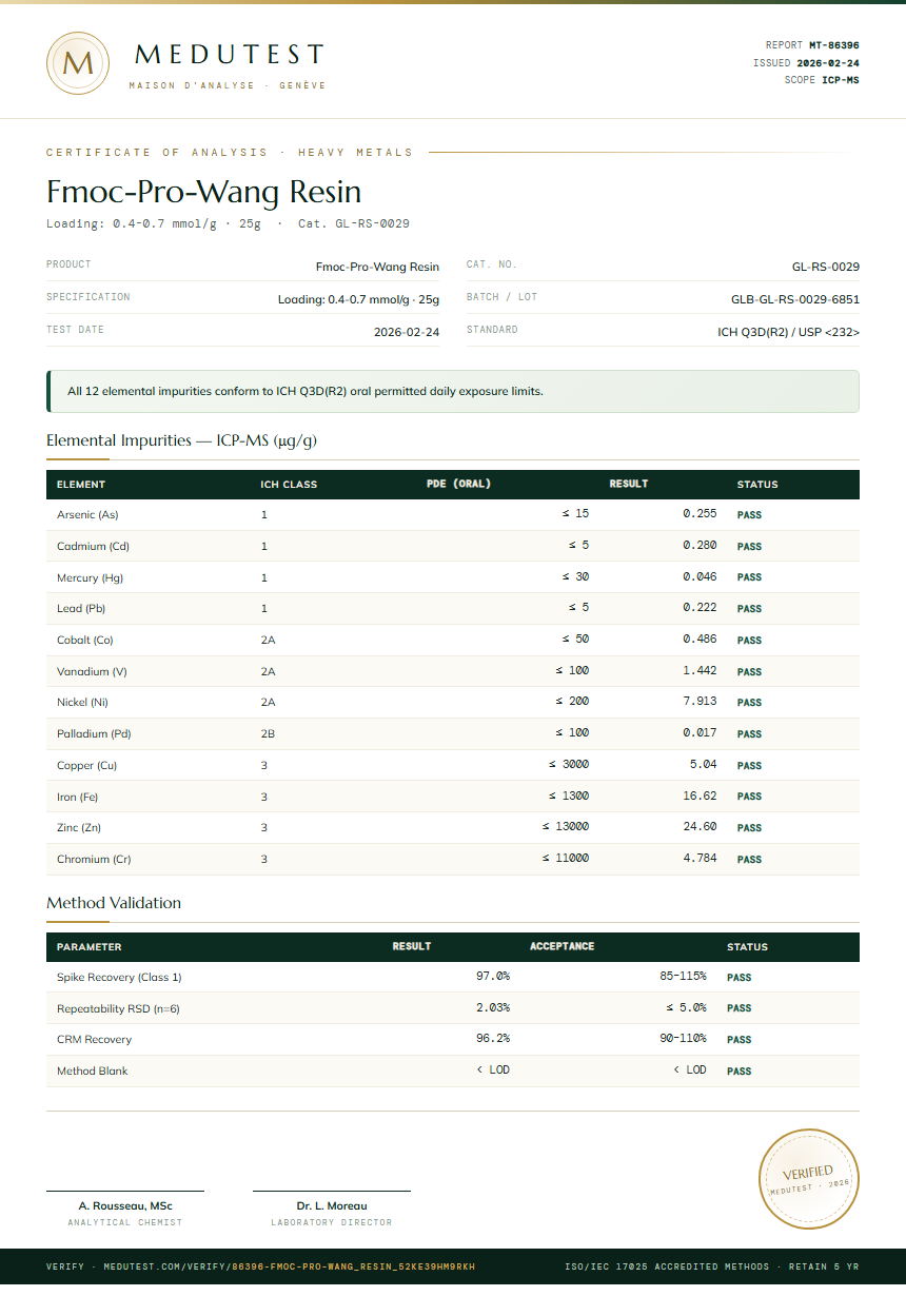 Fmoc-Pro-Wang Resin Heavy Metals report by Medutest