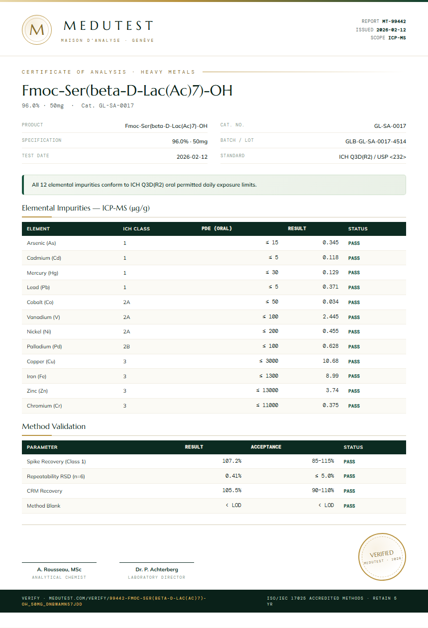 Fmoc-Ser(beta-D-Lac(Ac)7)-OH Heavy Metals report by Medutest