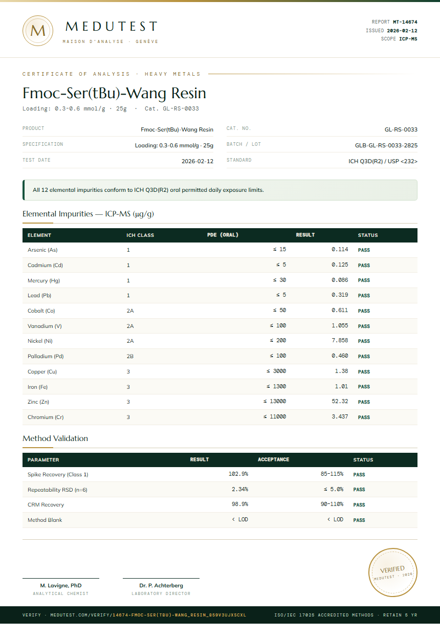 Fmoc-Ser(tBu)-Wang Resin Heavy Metals report by Medutest
