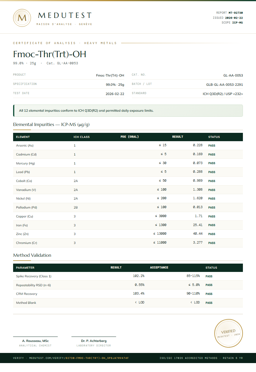 Fmoc-Thr(Trt)-OH Heavy Metals report by Medutest