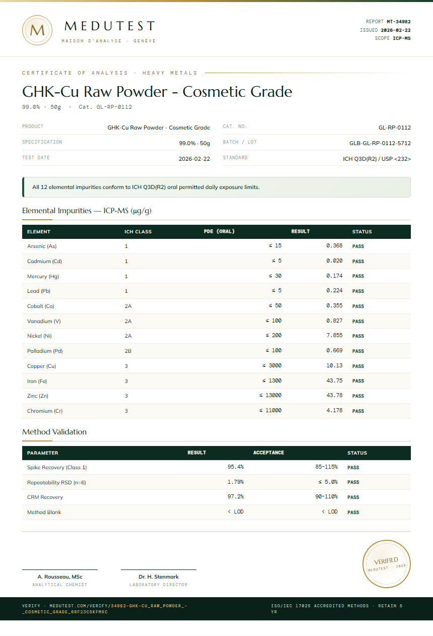 GHK-Cu Raw Powder - Cosmetic Grade Heavy Metals report by Medutest