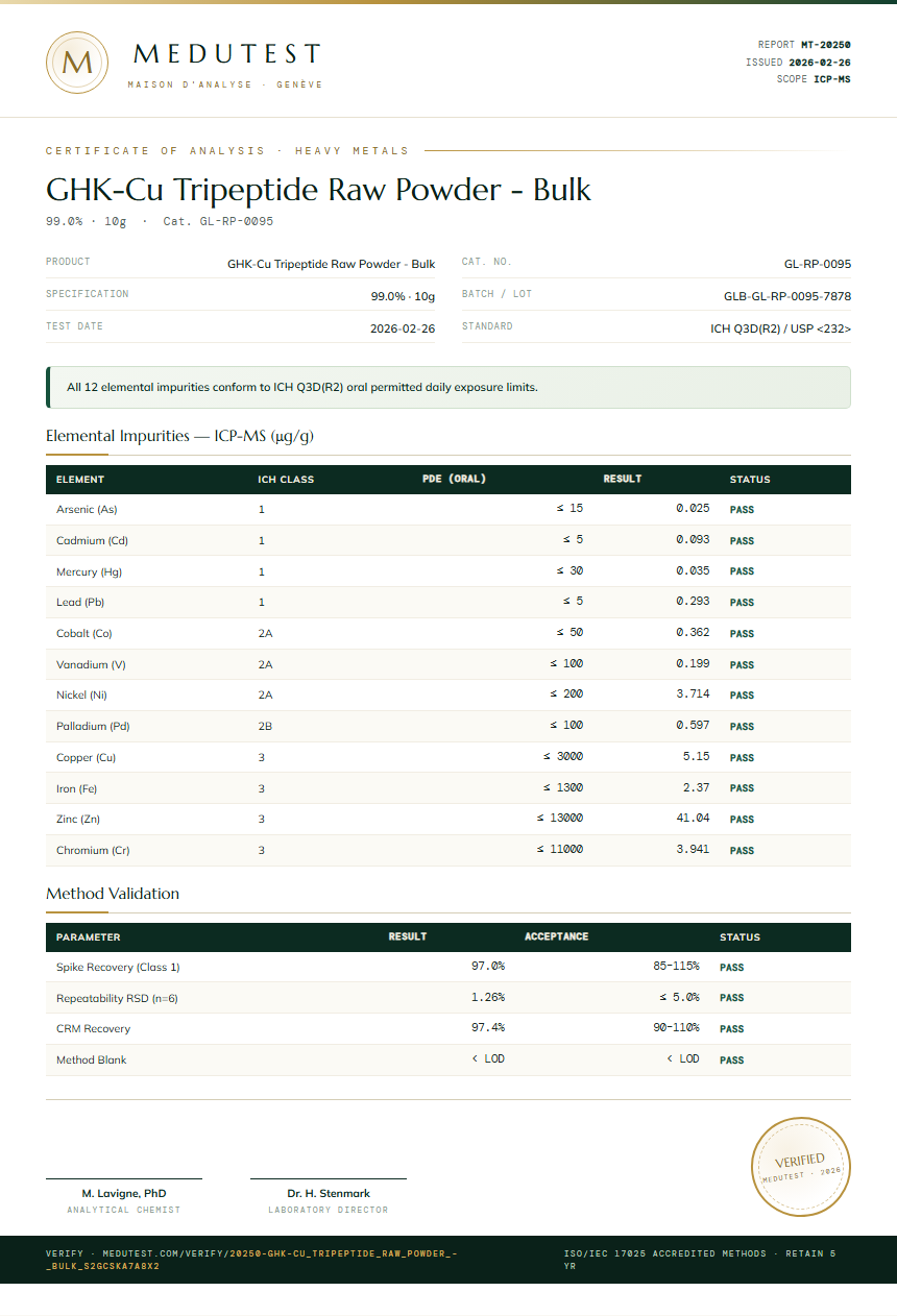 GHK-Cu Tripeptide Raw Powder - Bulk Heavy Metals report by Medutest