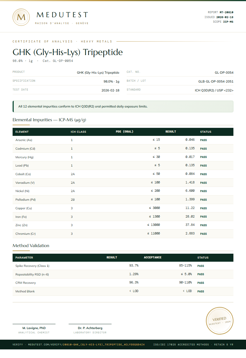 GHK (Gly-His-Lys) Tripeptide Heavy Metals report by Medutest