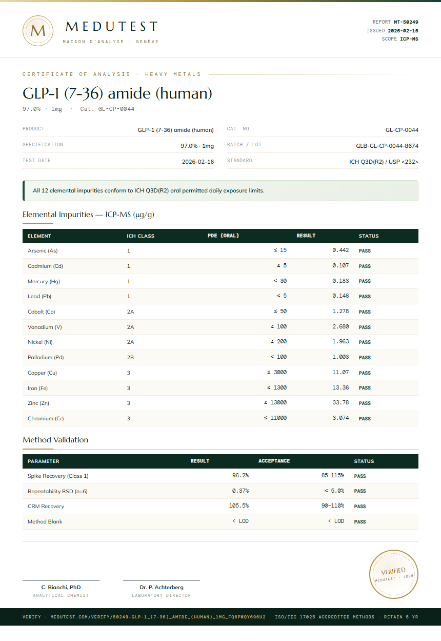 GLP-1 (7-36) amide (human) Heavy Metals report by Medutest