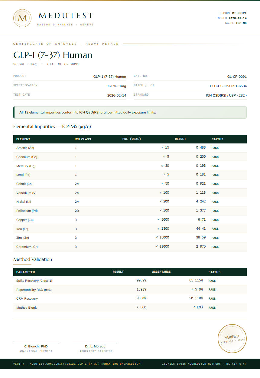 GLP-1 (7-37) Human Heavy Metals report by Medutest