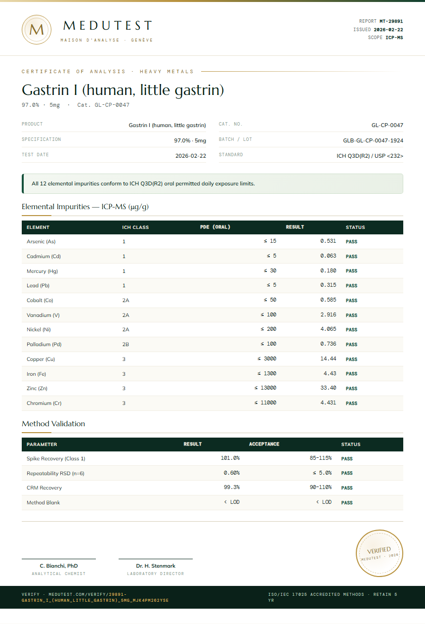 Gastrin I (human, little gastrin) Heavy Metals report by Medutest