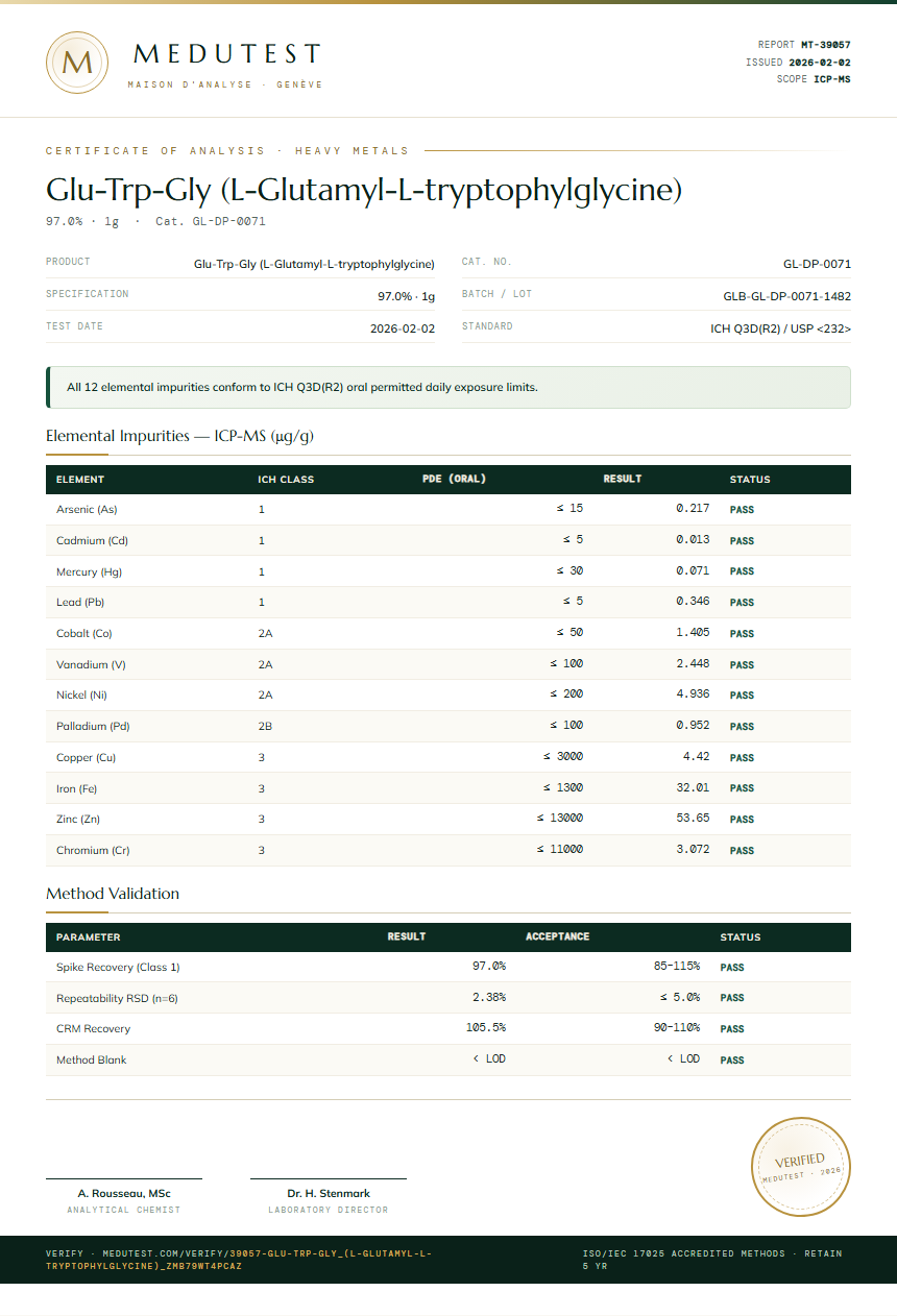 Glu-Trp-Gly (L-Glutamyl-L-tryptophylglycine) Heavy Metals report by Medutest