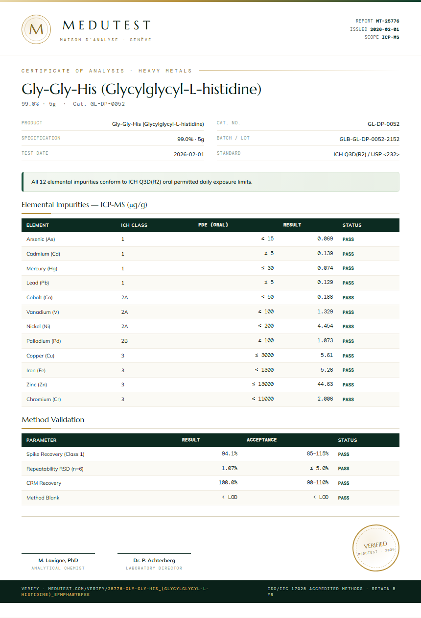 Gly-Gly-His (Glycylglycyl-L-histidine) Heavy Metals report by Medutest