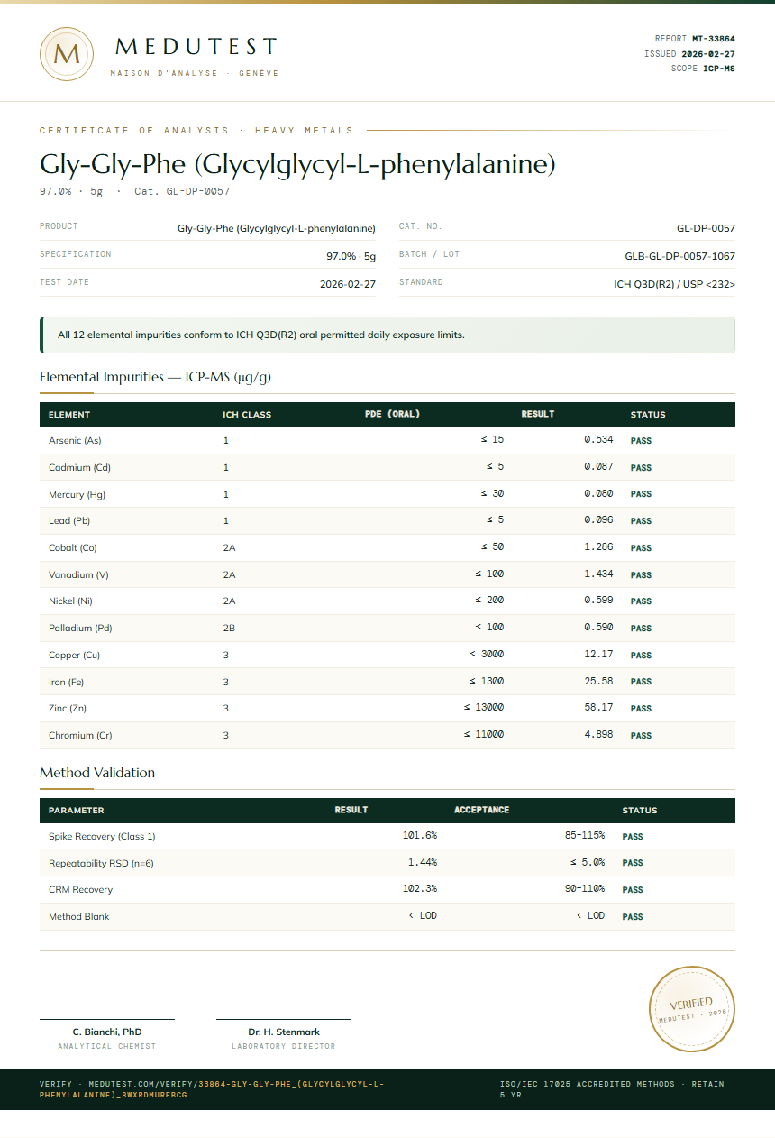 Gly-Gly-Phe (Glycylglycyl-L-phenylalanine) Heavy Metals report by Medutest