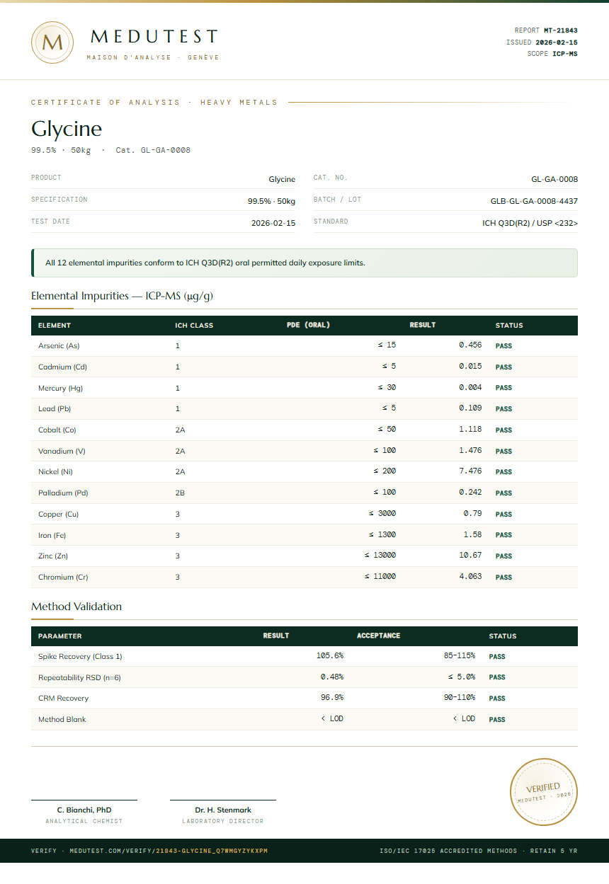 Glycine Heavy Metals report by Medutest