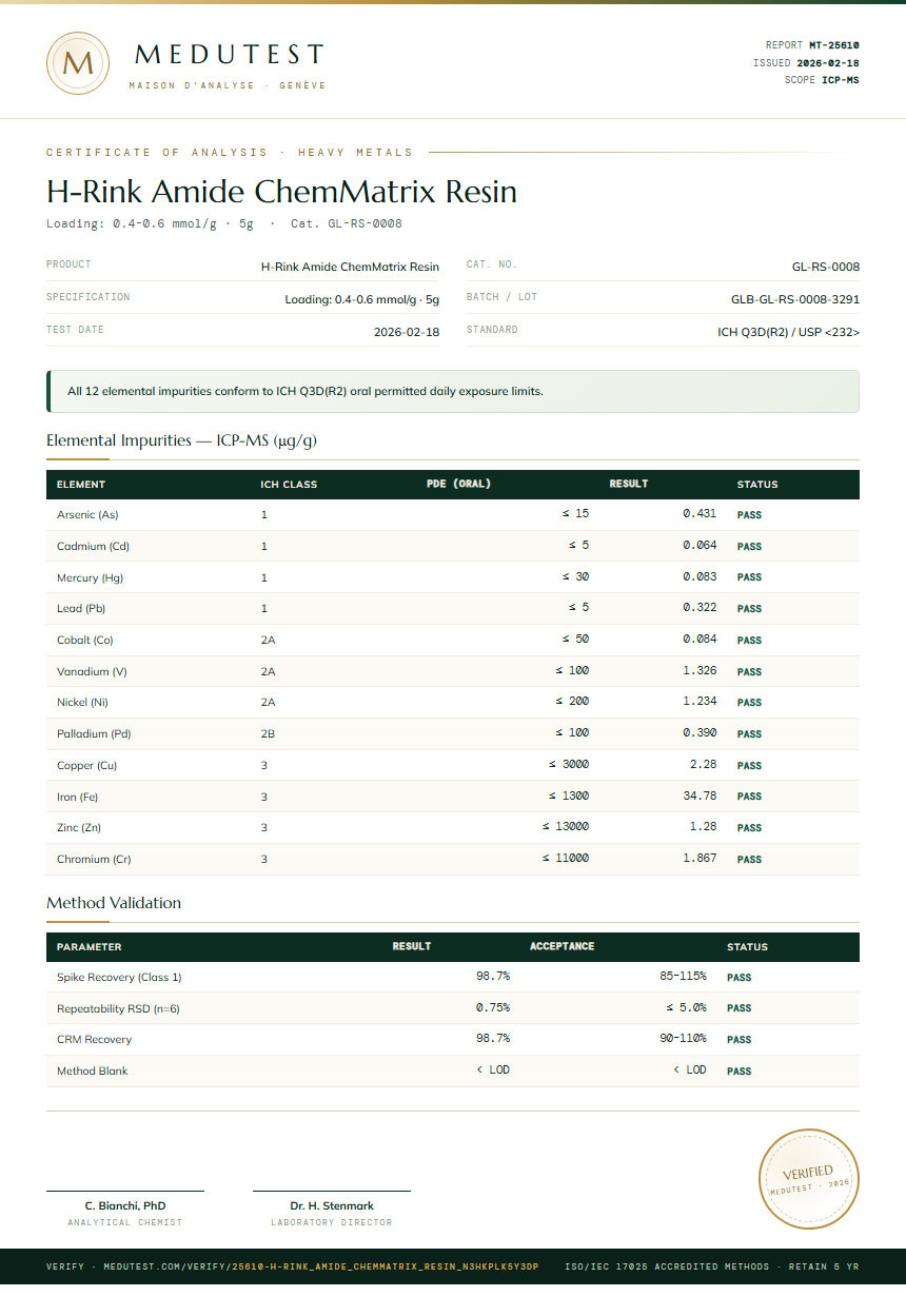H-Rink Amide ChemMatrix Resin Heavy Metals report by Medutest