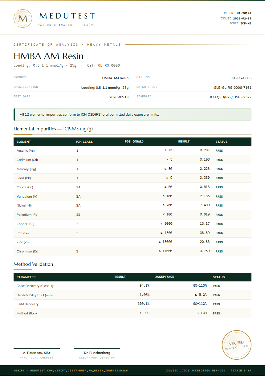 HMBA AM Resin Heavy Metals report by Medutest