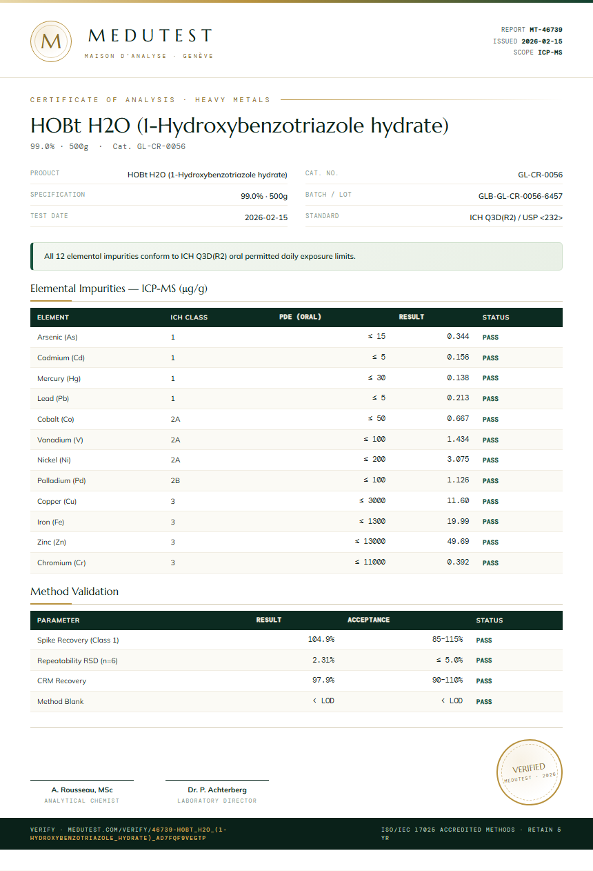 HOBt H2O (1-Hydroxybenzotriazole hydrate) Heavy Metals report by Medutest