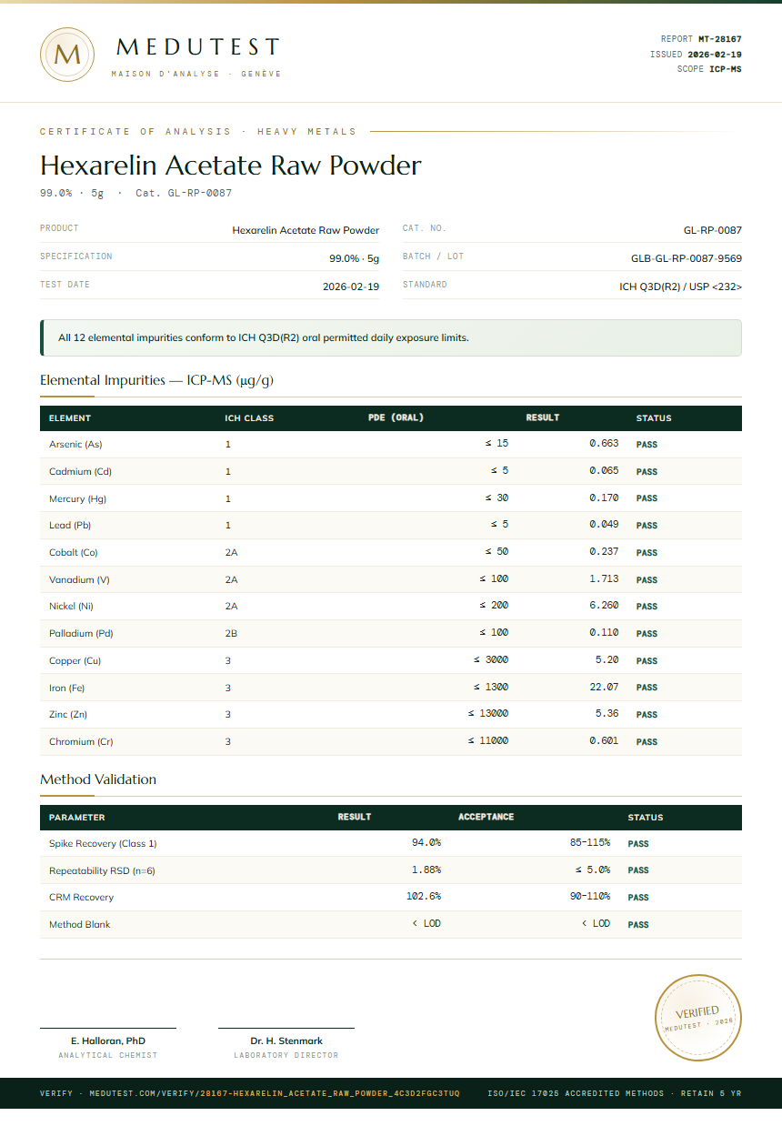 Hexarelin Acetate Raw Powder Heavy Metals report by Medutest