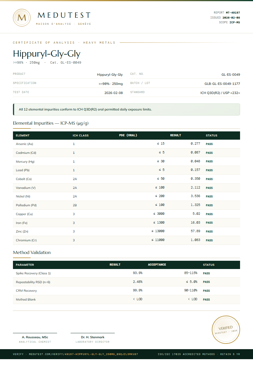 Hippuryl-Gly-Gly Heavy Metals report by Medutest